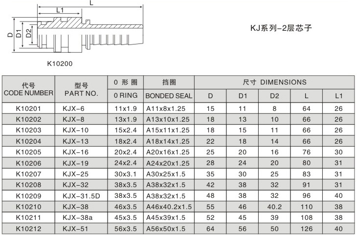 KJ系列-2層芯子