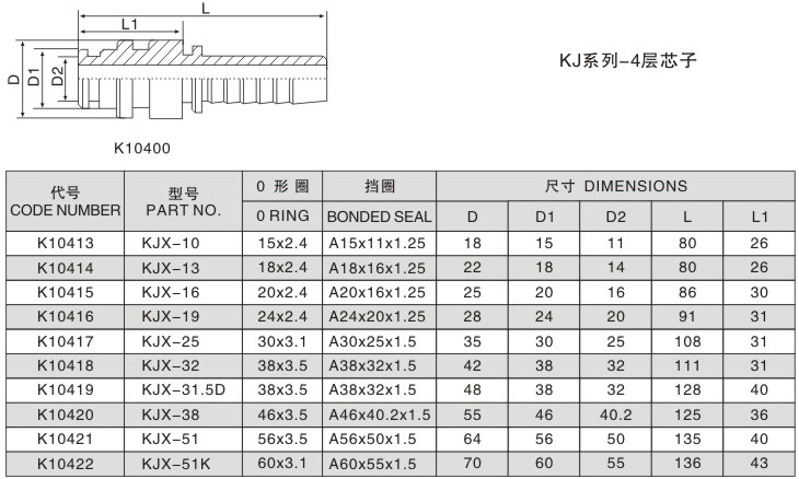 KJ系列-4層芯子