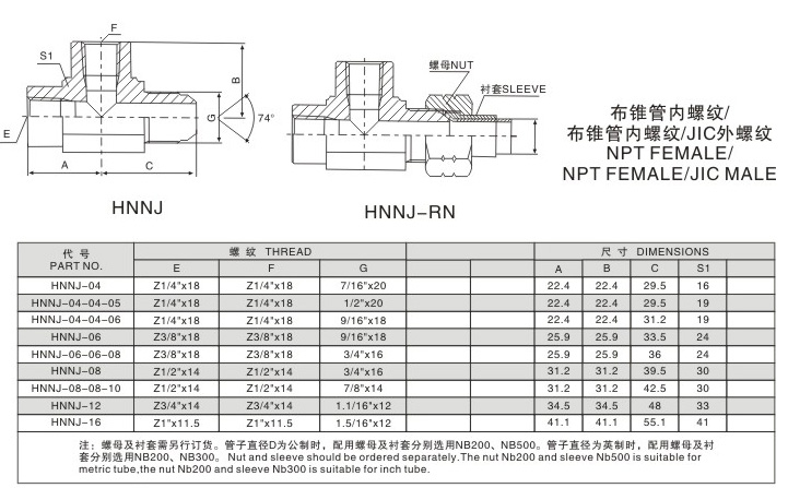 布錐管內螺紋